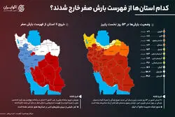 کدام استان‌ها از فهرست بارش صفر خارج شدند؟