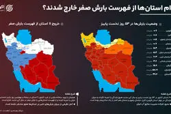 کدام استان‌ها از فهرست بارش صفر خارج شدند؟