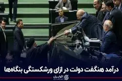 درآمد هنگفت دولت در ازای ورشکستگی بنگاه‌ها