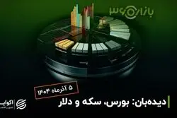 بازار سهام دوباره در مرکز توجه، طلا در تلاش برای ماندن