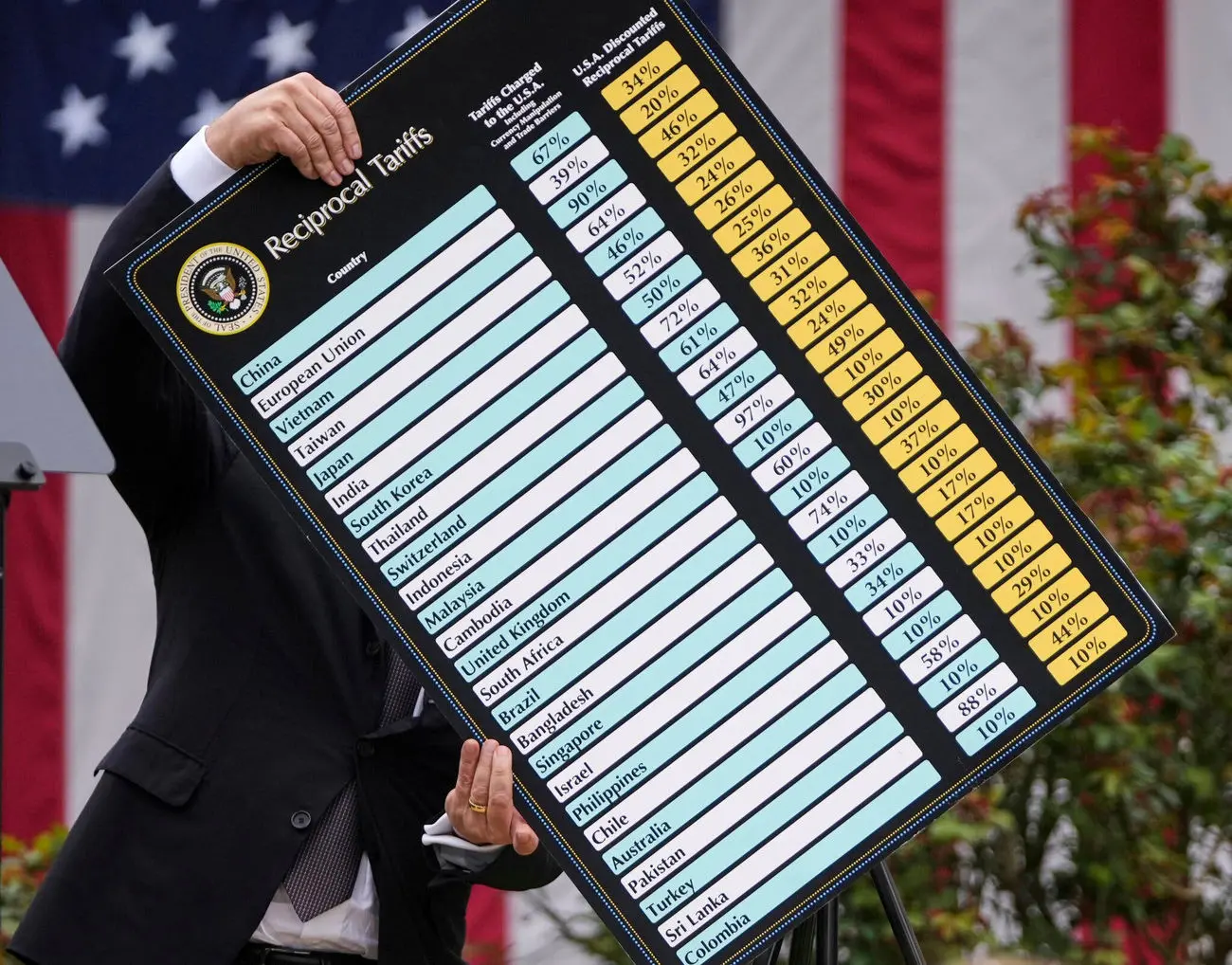 فوری؛ ترامپ تعرفه‌ها را به مدت ۹۰ روز تعلیق کرد