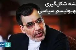 ریشه شکل‌گیری صهیونیسم سیاسی