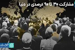 اوضاع مشارکت انتخاباتی در کشورهای دیگر جهان چطور است؟