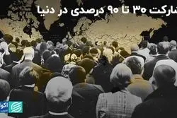 اوضاع مشارکت انتخاباتی در کشورهای دیگر جهان چطور است؟