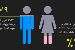 سهم زنان ایرانی از  کسب و کار آنلاین چقدر است؟