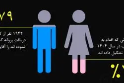 سهم زنان ایرانی از  کسب و کار آنلاین چقدر است؟