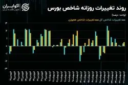 اصلاح شاخص کل بورس تهران آغاز می‌شود؟