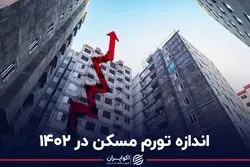 اندازه تورم مسکن در 1402