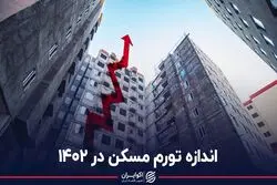 اندازه تورم مسکن در 1402
