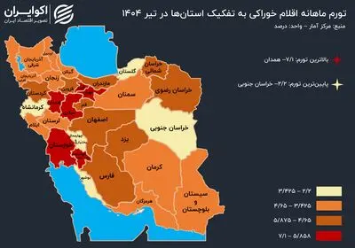 بیشترین تورم اقلام خوراکی‌ در کدام استان بوده است؟