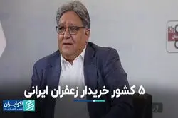 تولید ۹۵ درصد زعفران جهان، اما صادرات تنها به ۵ کشور
