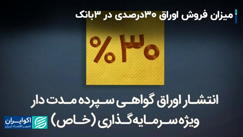 میزان فروش اوراق 30 درصدی در 3 بانک