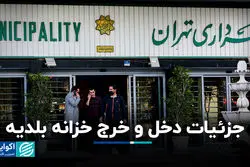 جزییات دخل و خرج خزانه بلدیه