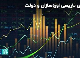 مشکل نقدینگی اوره‌سازان بورسی