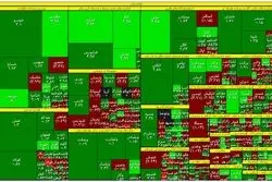 صعود کم رمق بورس در آخر هفته 