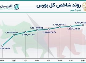 رشد تقاضا در بورس / صف خرید برای پالایشی ها 