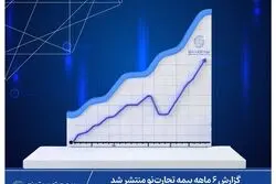 انتشار گزارش 6 ماهه بیمه تجارت‌نو