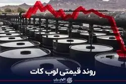 روند قیمتی لوب کات