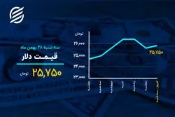 بیت کوین در آستانه ۵۰ هزار دلار

