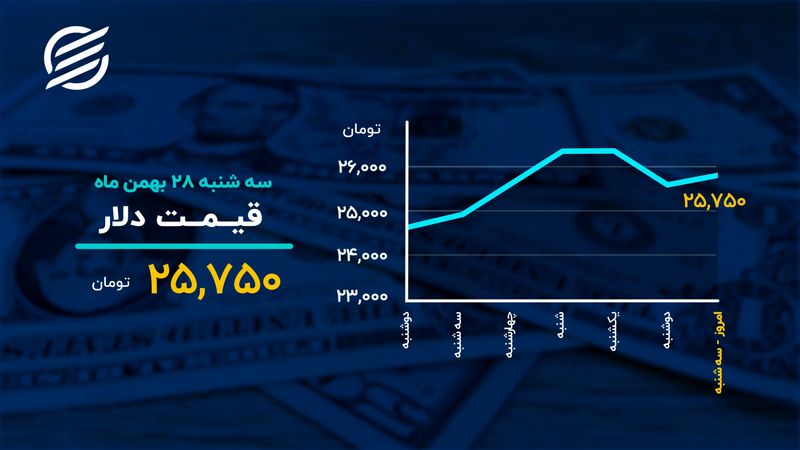 بیت کوین در آستانه ۵۰ هزار دلار

