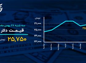 بیت کوین در آستانه ۵۰ هزار دلار

