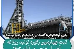 ثبت رکورد جدید تولید روزانه آهن اسفنجی در ۱۸ آبان ۱۴۰۲ در فولاد ارفع