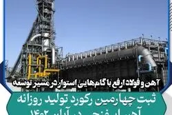 ثبت رکورد جدید تولید روزانه آهن اسفنجی در ۱۸ آبان ۱۴۰۲ در فولاد ارفع