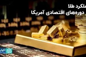  عملکرد طلا در دوره‌های رکود اقتصادی آمریکا
