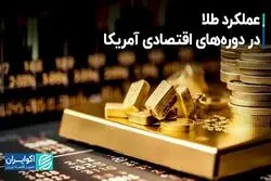  عملکرد طلا در دوره‌های رکود اقتصادی آمریکا