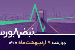 سیگنال دلار به صندوق‌های طلا: آغاز موج جدید یا نوسان کوتاه مدت؟