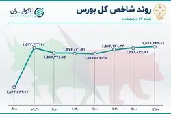 سبزپوشی کوچک و متوسط‌های بورس