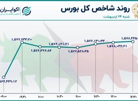 سبزپوشی کوچک و متوسط‌های بورس