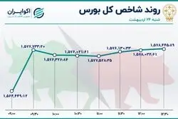 سبزپوشی کوچک و متوسط‌های بورس