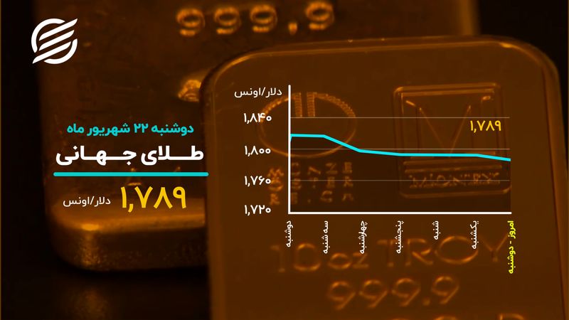 بورس در مدار نزولی مستقر شد