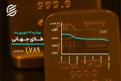 بورس در مدار نزولی مستقر شد