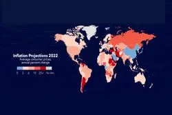 گزارش صندوق بین‌المللی پول از چشم‌انداز اقتصادی 2022؛ گریزی از تورم نیست