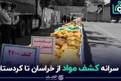 سرانه کشف مواد از خراسان تا کردستان