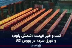 افت و خیر قیمت 