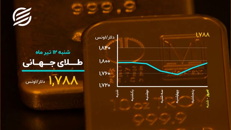 بازار سرمایه بی رمق شد