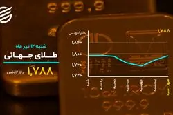 بازار سرمایه بی رمق شد
