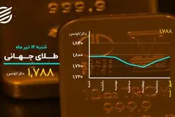 بازار سرمایه بی رمق شد