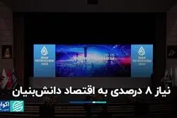 نیاز 8 درصدی به اقتصاد دانش‌بنیان