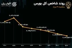 بورس تعدیل شد / خبر 10 همتی دیر رسید 