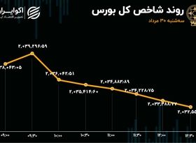 بورس تعدیل شد / خبر 10 همتی دیر رسید 