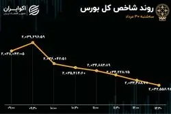 بورس تعدیل شد / خبر 10 همتی دیر رسید 