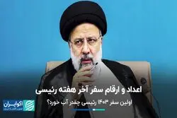  اولین سفر 1403 رئیسی چقدر آب خورد؟  