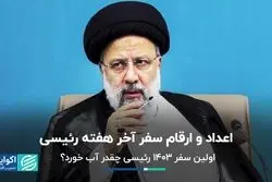  اولین سفر 1403 رئیسی چقدر آب خورد؟  