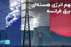  سهم 10 درصدی انرژی هسته‌ای در تولید برق جهان / گزینه‌ای قابل اعتماد برای آینده؟