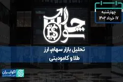 ارزش معاملات بورس تهران در اغما