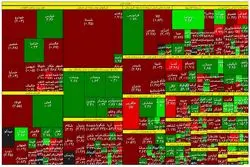 سقوط قیمت سهام 4 گروه بزرگ بورس